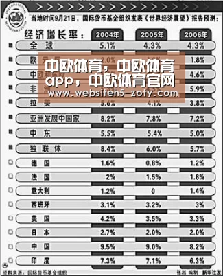 中欧体育，中欧体育app，中欧体育官网，中欧体育官网入口